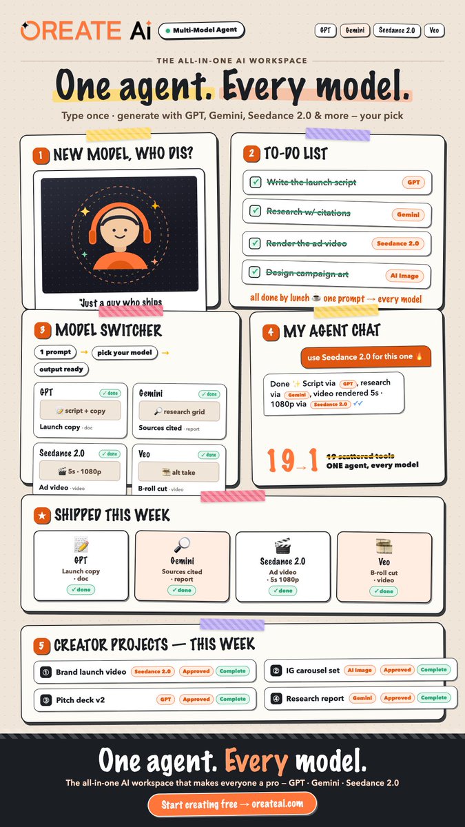 OreateAI's tweet photo. "Just a guy who ships with one prompt ๐"
Everything lands in one workspace. Everything says โ done.
Ship more, juggle less. Start free โ link in bio โค๏ธ
#OreateAI #aiagents #foryoupage #OreatePresentation #OreateExcel #OreateAIWriting #Productivity #WorkSmart #StudyTips https://t.co/hERZd4wjy9