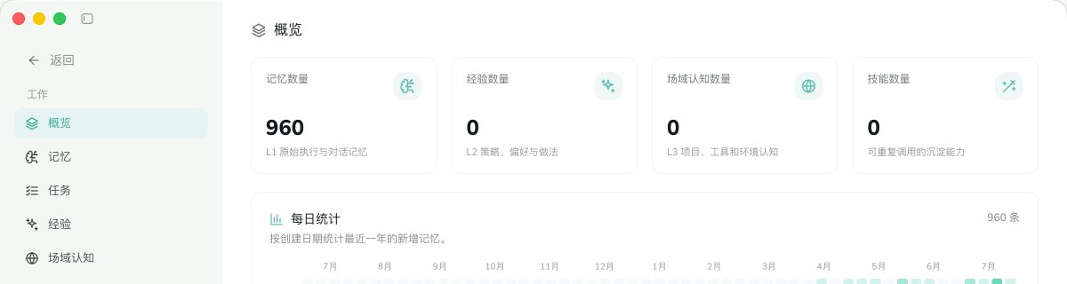 Article 图片