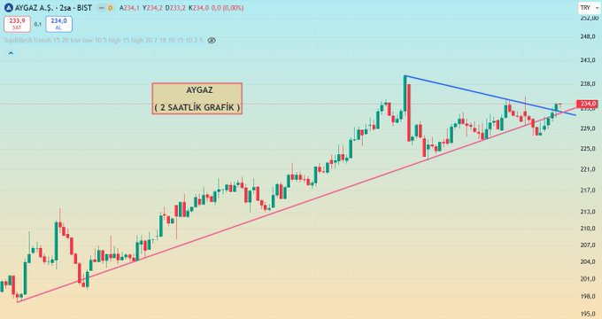 GraphMarkt1's tweet photo. 🌟Düşen Trend Hattını Kıran 4 Hisse :

💚#DUNYH
🤎#KRTEK
🧡#AYGAZ
💙#MİATK

👉 Grafikleri inceleyin... https://t.co/PEGfCs98bn