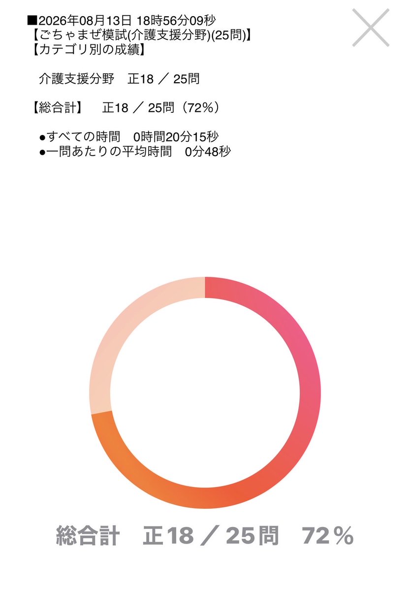 mabushisekai's tweet photo. 今日のランダム過去問25（介護支援分野）
ダメな自分も記録！
現在、勉強モチベ下降中。
しっかり結果に結びついてるw
 #ケアマネ試験 https://t.co/wxE7sijc18