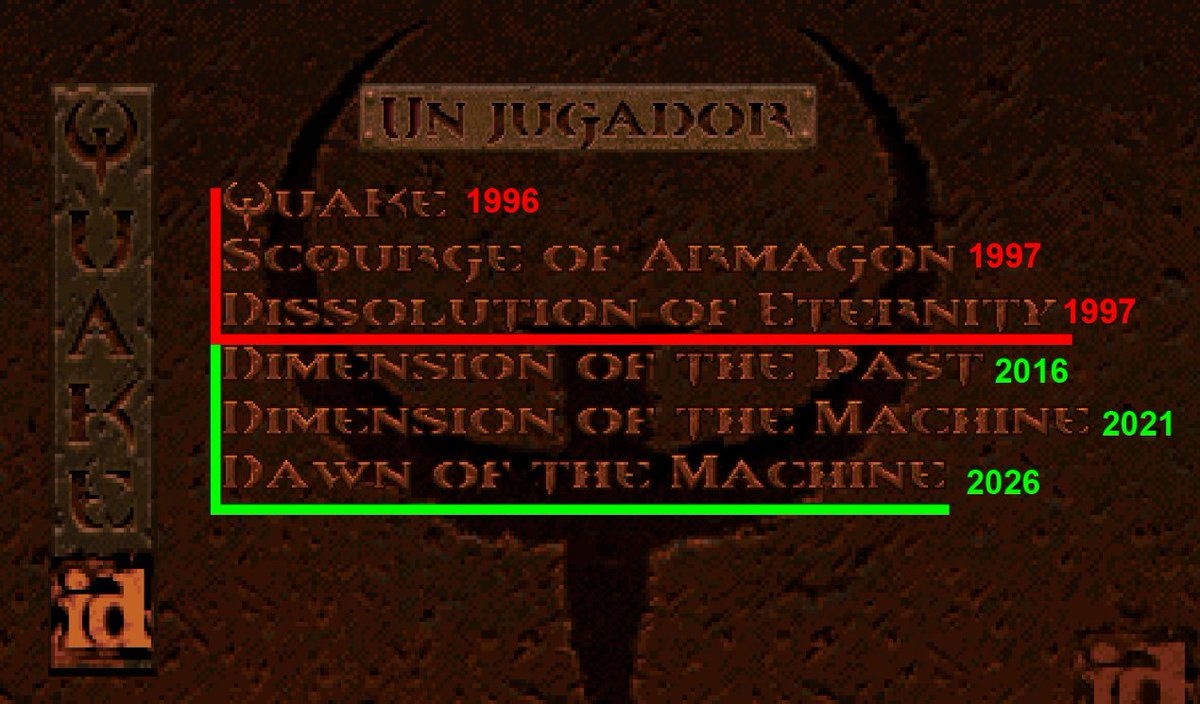 consolegas's tweet photo. Por si alguien se pierde con las expansiones de Quake, las 3 en verde son las desarrolladas por MachineGames. Dimension of the Past para conmemorar el 10.º aniversario del juego original, Dimension of The Machine junto a la remasterización y Dawn para el 20.º aniversario. https://t.co/pqwnmyTszm