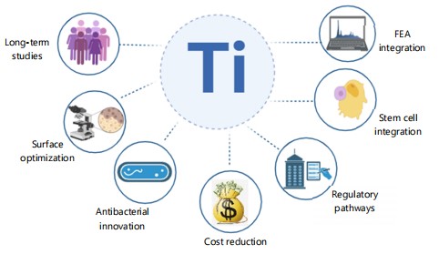 sciinterna's tweet photo. In their recent published review, Guy Armel Bounda and his colleagues explore advanced titanium surface modifications using nanomaterials, bioactive coatings and laser treatments to improve bone regeneration and implant performance.
https://t.co/rLm5fx30qe
#TitaniumImplants https://t.co/yR6ORbfqki