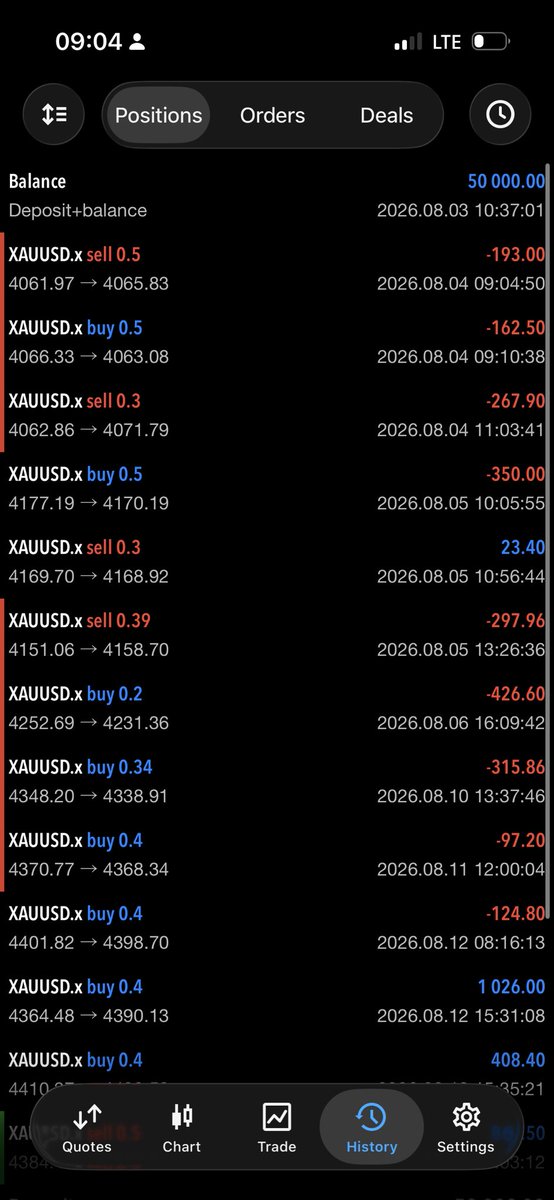 KACHI_Genesis's tweet photo. Fresh account was down we’re back up.!

Prioritizing Capital preservation and Risk Management you can never go wrong. 🐐 https://t.co/Tzq7mPbC4W