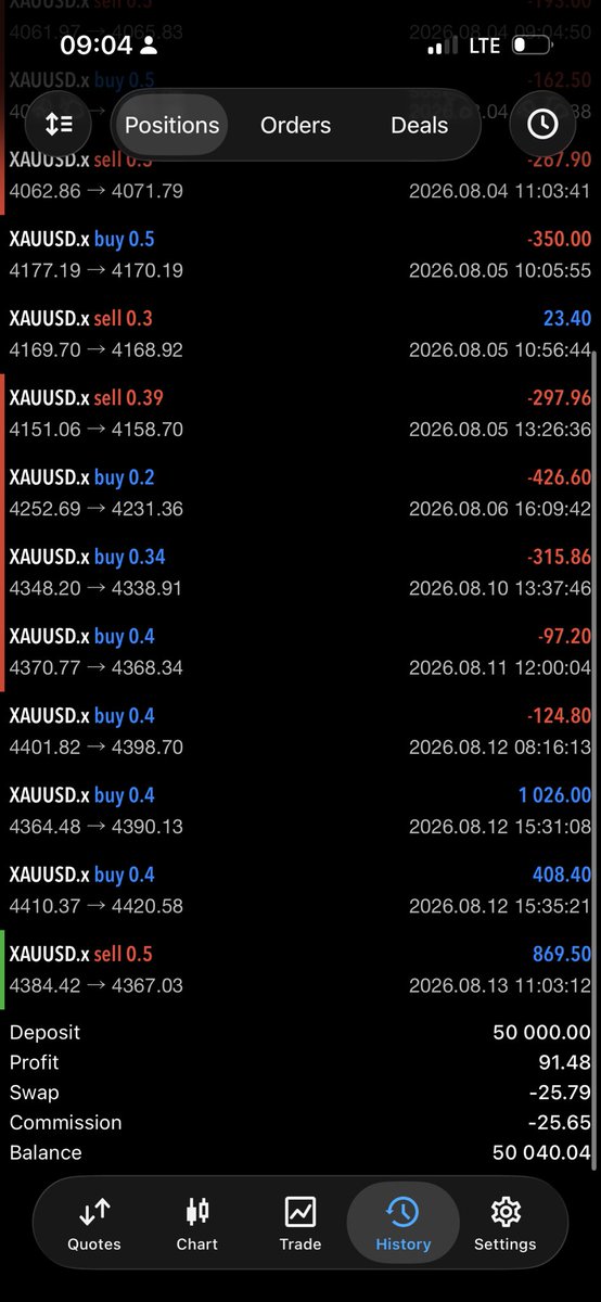 KACHI_Genesis's tweet photo. Fresh account was down we’re back up.!

Prioritizing Capital preservation and Risk Management you can never go wrong. 🐐 https://t.co/Tzq7mPbC4W
