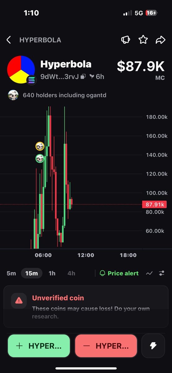 vilostos's tweet photo. https://t.co/3dMbKIZPpA

This can go crazy over a mill for sure it’s a runner hyperbola #memecoin #crypto #solona https://t.co/Xi61fnWvHr