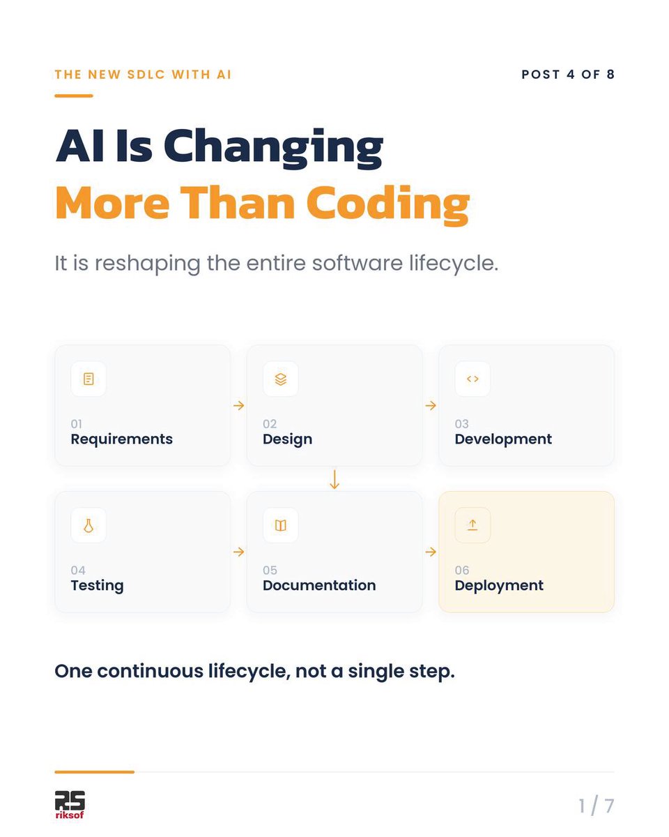 riksof's tweet photo. AI’s biggest opportunity is connecting the full software lifecycle, not just generating code.

At RIKSOF, we’re applying AI through s2a as part of a structured engineering process.

#SDLC #AIEngineering https://t.co/NvignBLFdW