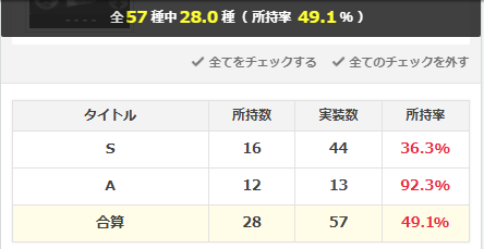 Unspeakable_001's tweet photo. 召喚主さんのお友達と昨日コラボファストフード店に
行ってきました。
当時エンドコンテンツを満点クリアする為の必須ユニットを
手に入れられずに引退してましたが、手に入った夏休みの間に
いただいたコードでちょろっとプレイしようかな。
尚、所持率。
#ゼンゼロ
#ゼンゼロxウェンディーズコラボ https://t.co/7OffkPpGBJ