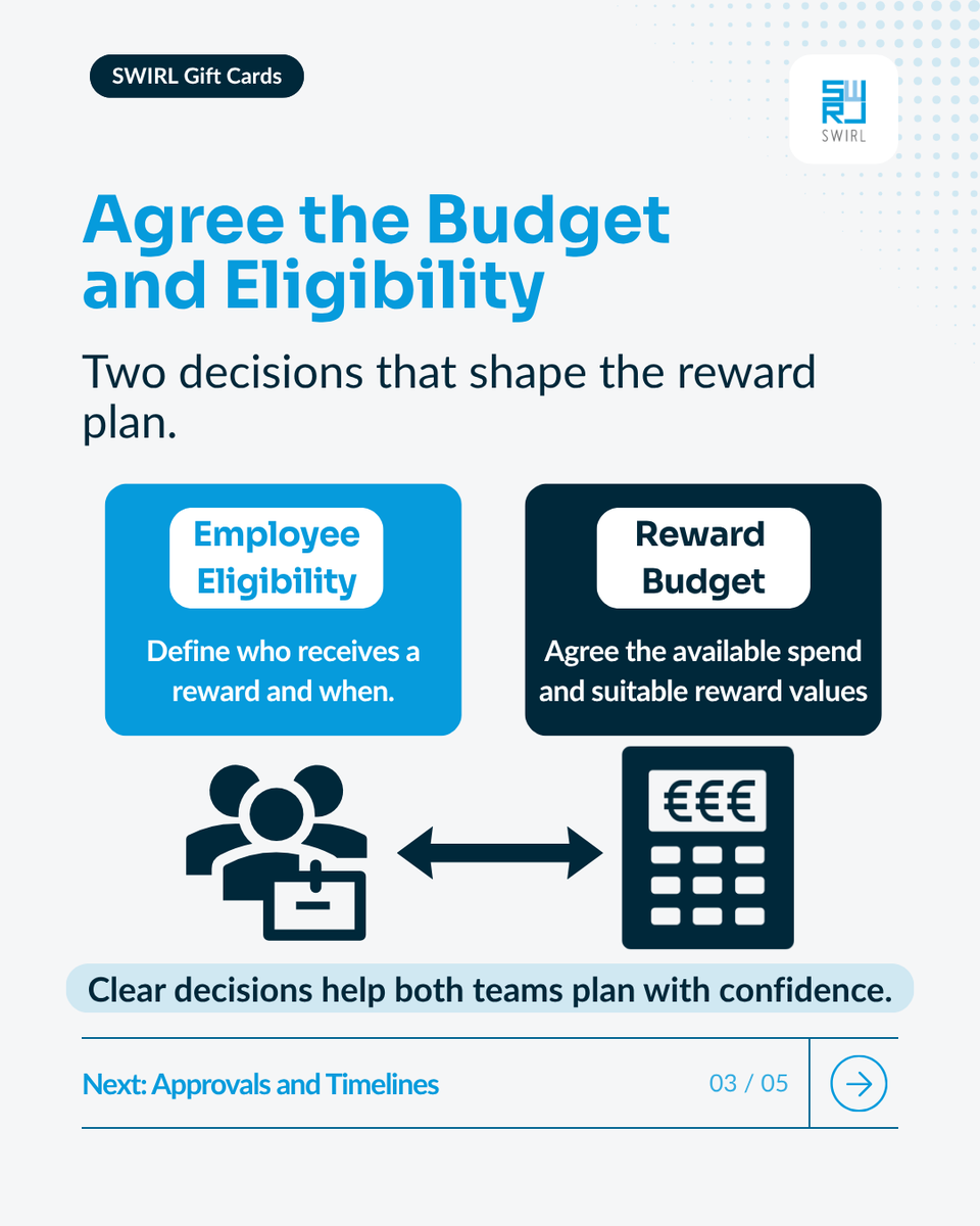 SWIRL_Card's tweet photo. Employee rewards often involve both HR and finance.

Aligning early on budget, eligibility, ordering timelines and approvals can make the process much clearer for both teams.

#EmployeeRewards #HRIreland https://t.co/Cw5PcsBPcx