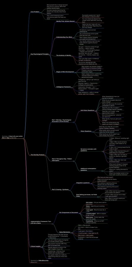 chddaniel's tweet photo. How to fix your entire life in 1 day

summarized in 4k light &amp; dark mode https://t.co/GB2JV0pQJg