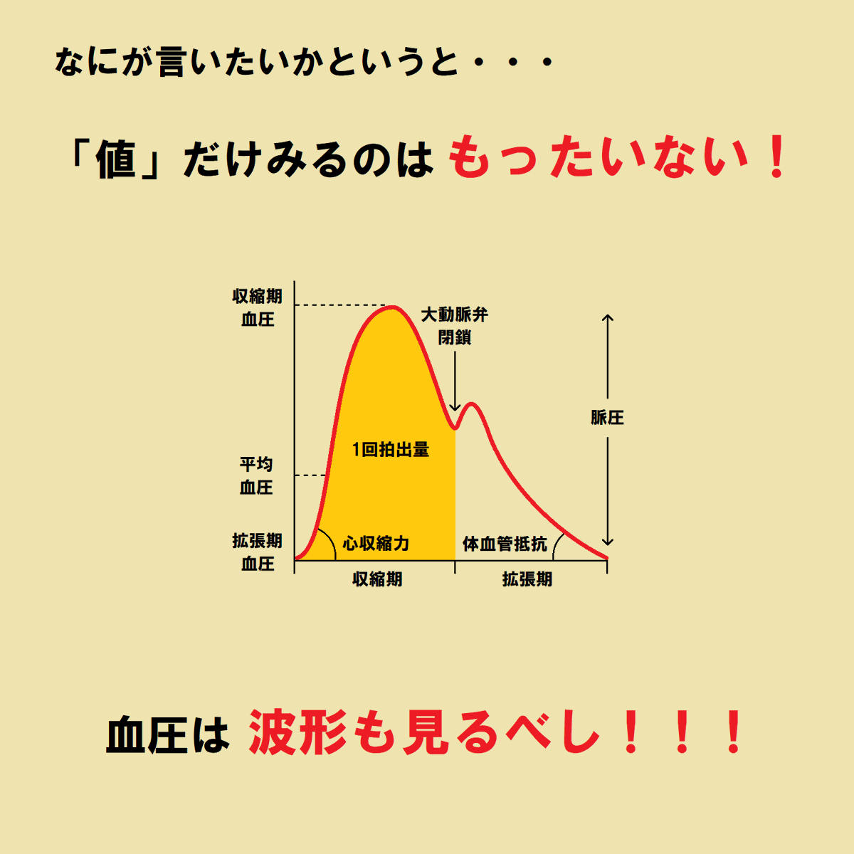 ce7meliteracy's tweet photo. Aラインの「血圧の見かた」をまとめたよ！👏👏

波形を見てイメージできるようになっちゃえ！🥳🎉✨🎈

 これでレべチ間違いナシ🤝 https://t.co/tkYNH6XSNz