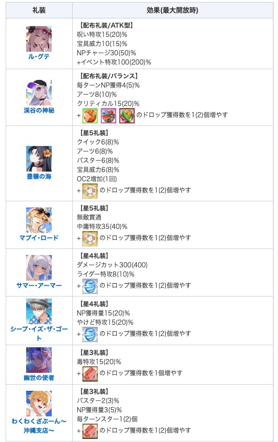 appmediafgo's tweet photo. <水着2026の進め方>
①BOX級に美味しいお茶イベ再来
┗該当素材が欲しければ頑張ろう
②BOXと同じく90+以降が特に美味しい
┗最終更新まで最低限チャートを追えばOK
③蛇女房礼装が超重要なので集めておこう
┗周回するならドロするフリクエを選ぶ
https://t.co/jGGhdO9rA6
#FGO https://t.co/Bgo0lFRQyx