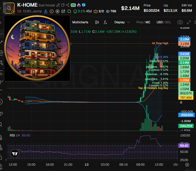 Source media 2 from @badattrading_