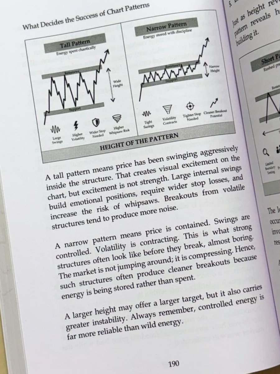 TechnoFunda6's tweet photo. 📏 Height of the #ChartPattern matters.
🎯 Pattern height can reveal the quality of the setup.
Learn in detail in 📖 Trading Chart Patterns by @Mr_Chartist
👉 https://t.co/ZleqI0H1oY
#TechnicalAnalysis #Trading https://t.co/DVhwGIcG0r