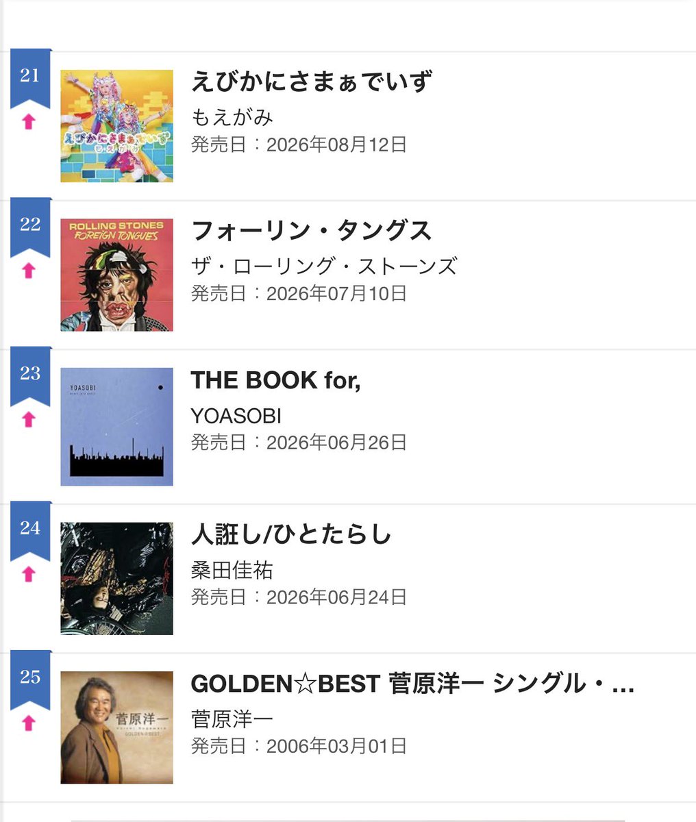 moegamidensetsu's tweet photo. もえがみ
#えびかにさまぁでいず
オリコンデイリー21位🎊

全ての方に大感謝いたします

残るはウィークリー！
皆んな、もえちゃん のあちゃんを信じて着いてきて🩷🩵

絶対最後まで諦めないよ🤟 https://t.co/0NvwJD74xa