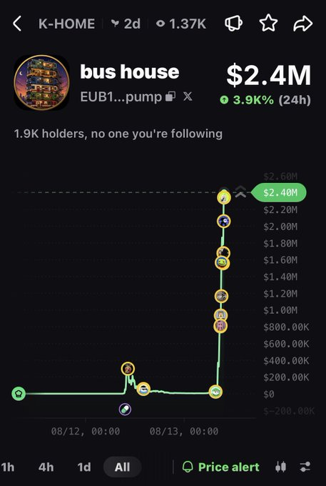 chadscabal's tweet photo. 15k ————-> 2.4M mcap (140x)  

My vip inner circle is eating daily   

I will give everyone on Sunday 5pm  

Prepare yourself 🫵🫵🫵 https://t.co/eyspydFstF