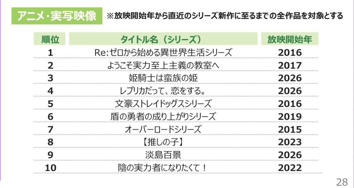 実績対決　24冊 KADOKAWAの四半期決算の発表日だったのでIR見てきたけど、出版・IP創出