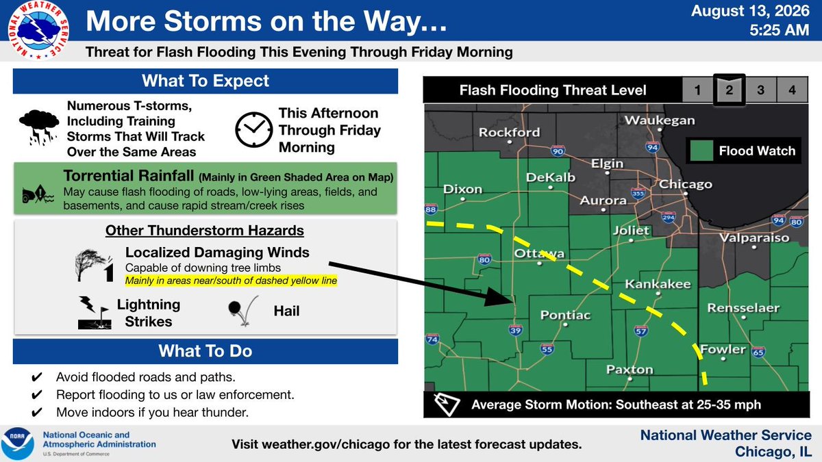NWSChicago tweet picture