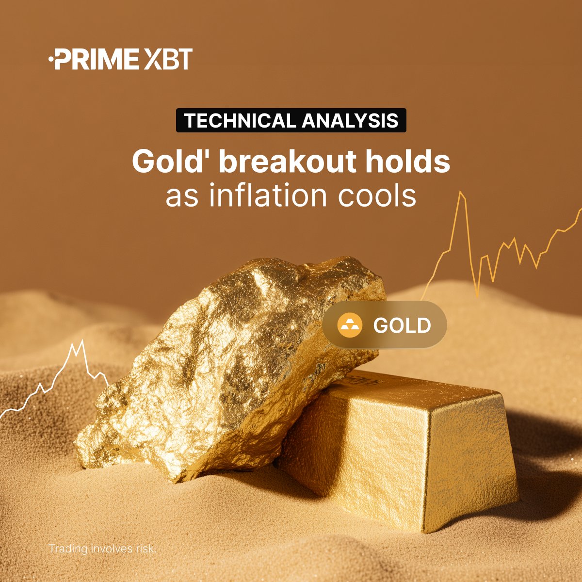 PrimeXBT's tweet photo. 🥇 #Gold’s breakout is holding.

With inflation cooling, the focus shifts back to momentum and the key levels that could define the next move. Here’s what traders should be watching on $XAUUSD.

➡️ Read the analysis: https://t.co/o65QDfyb5X https://t.co/QgH33gIqrS