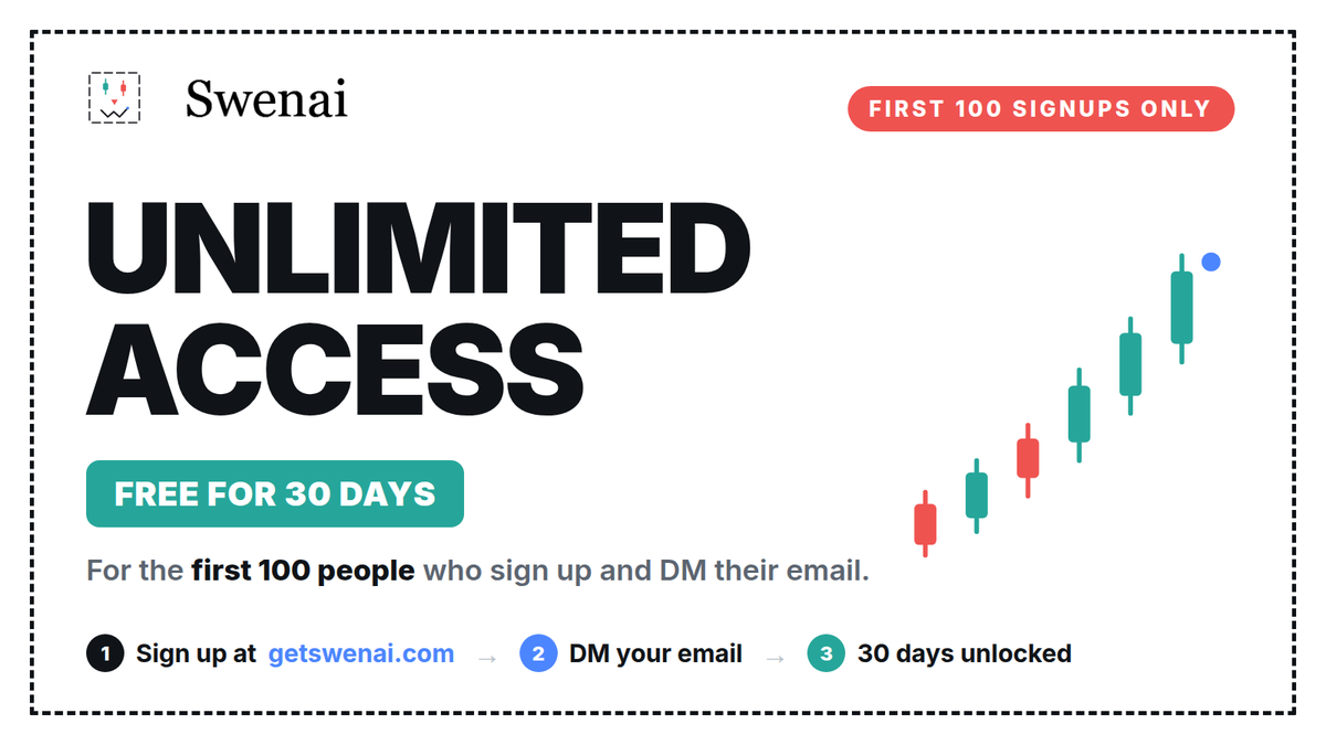 getswenai's tweet photo. get unlimited access at @getswenai 

- news pinned in your asset charts
- smart agent that you can ask anything about your asset
- deep research ready or just a quick question to get your answer
- live and latest news from geopolitics, stocks, macro, crypto, etc

sign-up now https://t.co/K4Lj3J5sQf