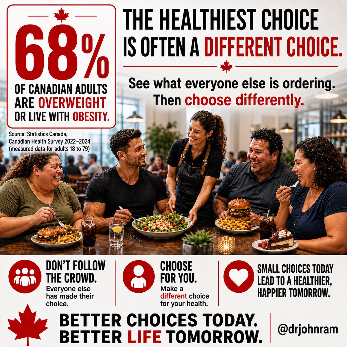 Johnramotowski's tweet photo. 68% of Canadian adults are overweight or living with obesity.

Sometimes the healthiest choice means choosing differently from the crowd.

🥗 Choose for YOU.

Small choices today can lead to a healthier tomorrow.

@drjohnram

#Nutrition #HealthyChoices #Healthspan https://t.co/bWtbRro7KV