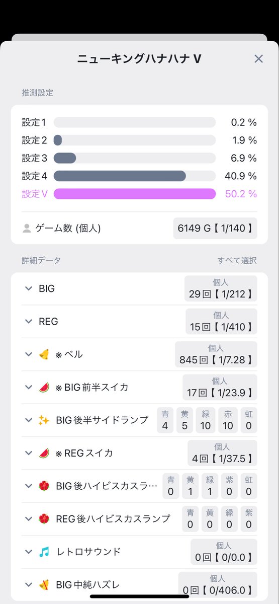 sasami0728's tweet photo. お疲れ様です！
ニューキングハナハナ👑

悲しいですけどキング君とお別れしてきました🥺www

だって1台しかないと思われるのに…隣の隣がV確したらヤメるしかない🥺w
たぶん③でしょうね🥺

いいとこで確定出してくれた隣の隣の人��キング君の上振れに感謝ですね🌺
投資50枚
回収2900枚 https://t.co/Woc0gAk4oL