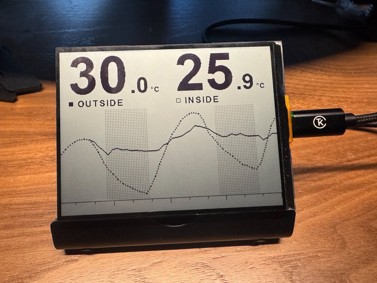JasonBates's tweet photo. Plug in a random ESP-32 LCD display and tell claude code to find it and create a dashboard showing inside and outside temperatures. (so I know when to open and close the windows at night / in the morning. ) 

I gave it a few design pointers and let it cook. https://t.co/P3cirBLn9v