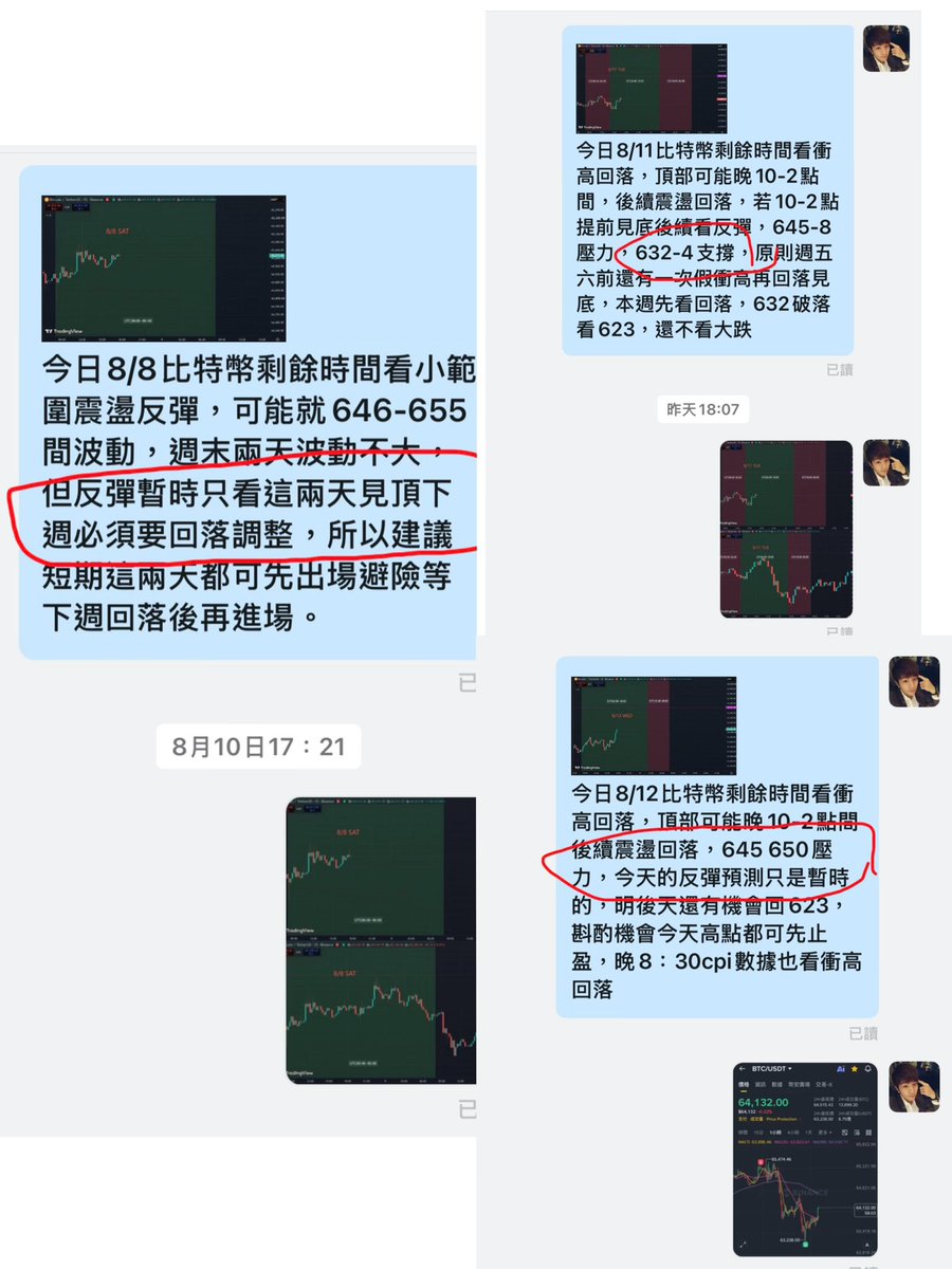 micnece149139's tweet photo. 今年用江恩预测做比特波段还是有些心得的，精准炒底逃顶稳定盈利，目前看这波回调至少到19号才会结束，尤其14-17号之间也不看好，过程可震荡可冲高再回落，不管多空这阵子都不建议长拿，入袋为安，但8月我不认为还会跌破6万了，长线炒底的回调买入也没毛病。

#crypto #比特币 #btc       #江恩 https://t.co/whBIgRSGwc