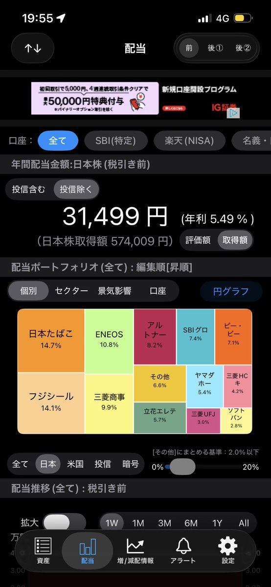 junbichu1's tweet photo. 増配ラッシュで3万超えた🙌
12月までに35,000円超えるぞ💪✨

#配当金推移 https://t.co/f4akF0BTgO