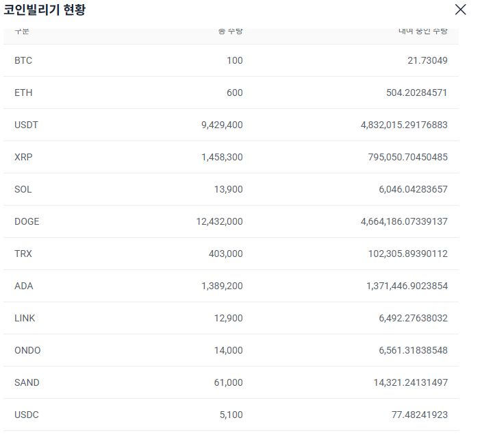 koreaOnchain tweet picture