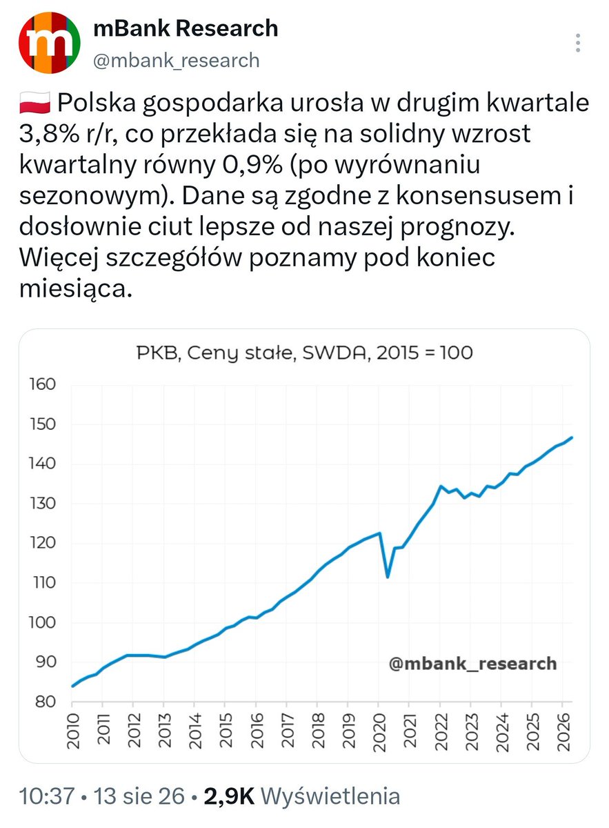 LeskiPiotr's tweet photo. Upadek polskiej gospodarki za rządów Tuska odc. 264. https://t.co/dodLok7N6w