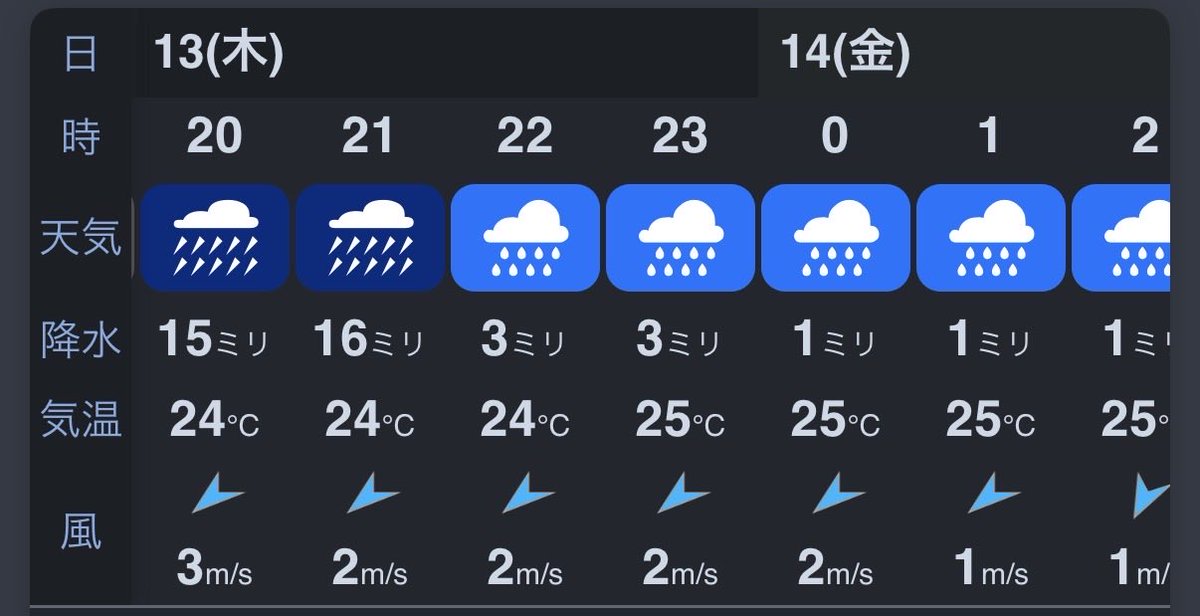Ribbits0806's tweet photo. 久しぶりにランニング行こうかと思ったら、少し多めに雨が降るみたい😢 https://t.co/tgSKGfBJX2