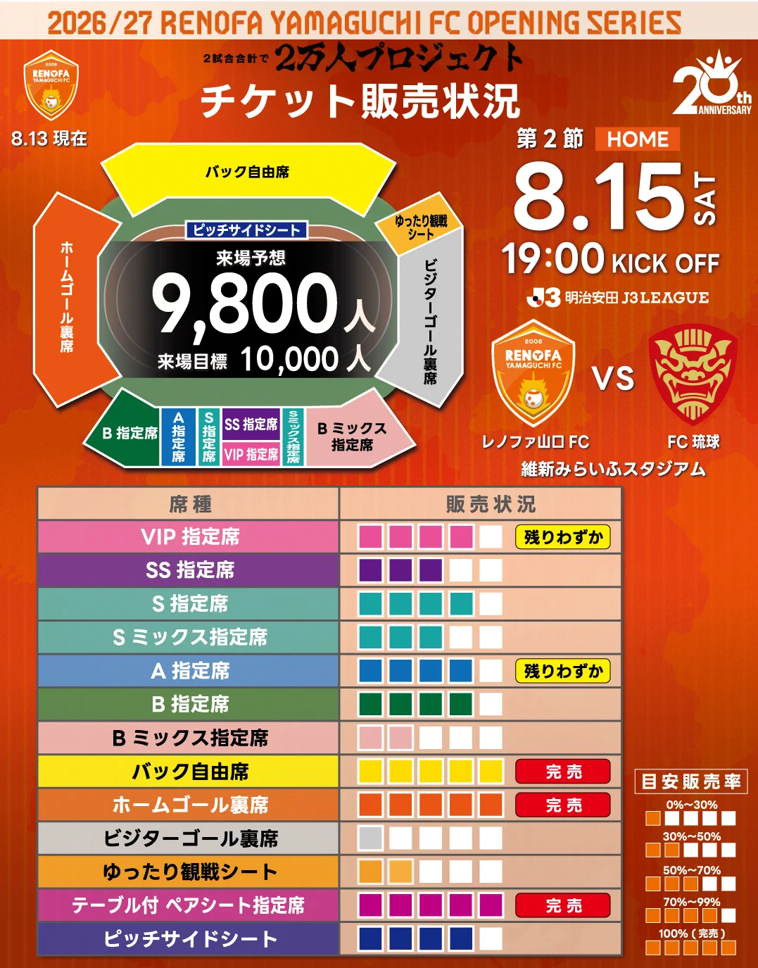 レノファ山口FC on X: 