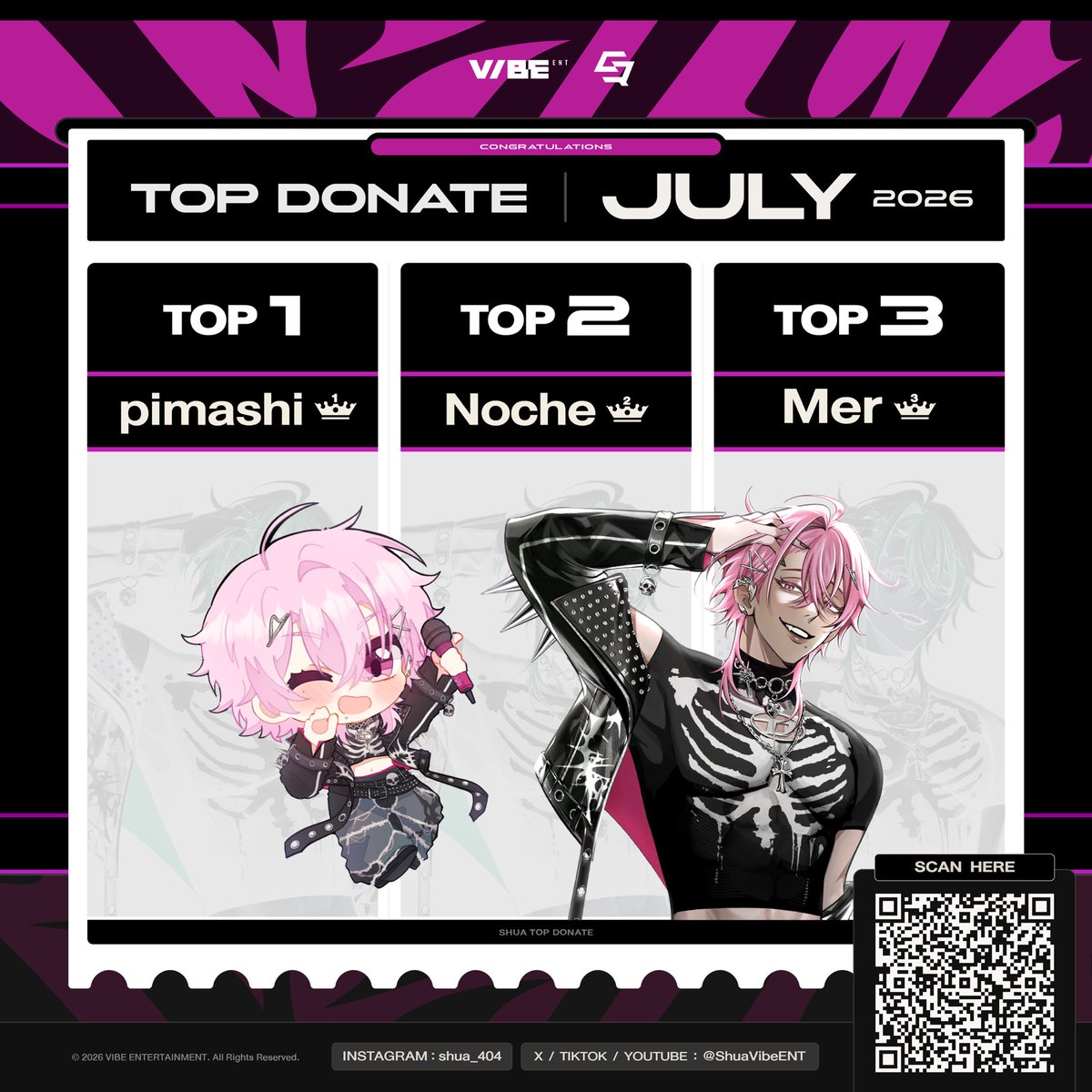 ShuaVibeENT's tweet photo. 📣 SHUA | TOP DONATE ANNOUNCEMENT JULY 2026

VibeENT ขอประกาศรายชื่อ Top Donators ประจำเดือนกรกฎาคม 2026

ผู้ที่มีรายชื่อ กรุณากรอกแบบฟอร์มด้านล่างเพื่อยืนยันสิทธิ์รับ VibeENT Monthly Top Donator Rewards

กรุณากรอกแบบฟอร์ม: https://t.co/UDc5Ckiehj

#QURSE #VibeENT #TopDonate #SPELL
