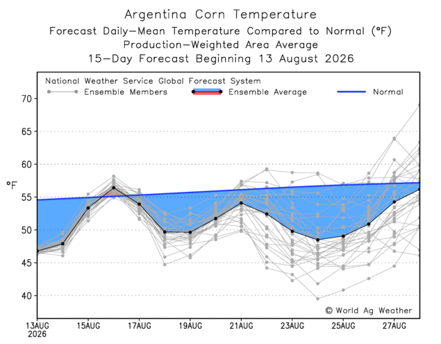 laromadelsur's tweet photo. Un agosto muy frío.. pero estaría atento al 19, miercoles, por la noche-madrugada. 3° y mucha lluvia. Siendo Argentina hoy el país con menos radiación solar del mundo, es posible.. aunque parezca remoto, algún evento extraordinario. https://t.co/N7Ln7kp8nP