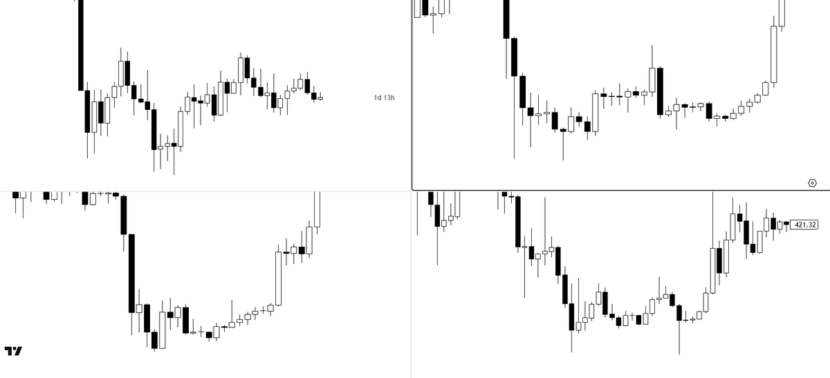 KillaXBT's tweet photo. If you look back at every major $BTC bottom, You can see how closely they all resemble each other.

The only difference this time is that the range didn’t form in Q4. https://t.co/LmQ9AOVmgF
