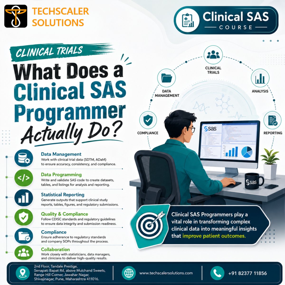 Techscaler_'s tweet photo. 🧬📊 Looking for the BEST Clinical SAS IN PUNE or BEST Clinical SAS IN SHIVAJINAGAR PUNE? 🎯

Join career-focused Clinical SAS training at TechScaler Solutions! 💻🚀
📍 Shivajinagar, Pune | 📞 +91 82377 11856
#ClinicalSAS #SASTraining #SASCourse #ClinicalSASInPune https://t.co/weK38HMyIl