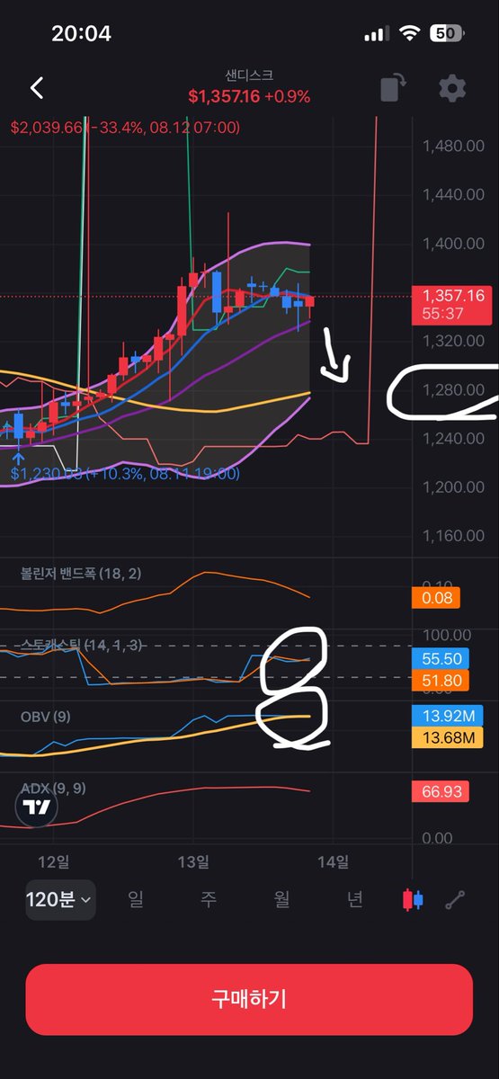 CornerChart1030's tweet photo. 두더쥐 잡기 게임 재오픈(??) #샌디스크 $SNDK 

1)지난 트윗.

2시간차트 60이평선 $1304 돌파 지지는 최소 나와줘야!

지난 트윗이후 일봉차트 20이평선까지 반등이 나온 상태.

2) 일봉차트.
캔들이 볼린저 중단선 위에 위치.
매물대 저항에 막혀있음.
오늘 윗구간 돌파가 나오지 않으면 하락주의.

3) 2시간차트.
윗구간 저항에 볼린저 중단선으로 밀린상황.
스토캐스틱 중립구간.
거래량이 데드크로스 나오면
볼린저 하단&60이평선($1280)까지 하락 주의.