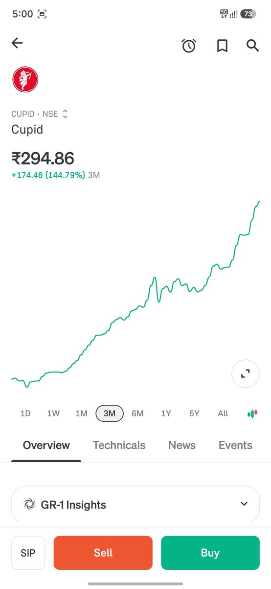 vishal_susheel's tweet photo. 3 Unstoppable Stocks 🔥

(No buy/sell reco)

1. Cupid https://t.co/5BOwrh7FFC