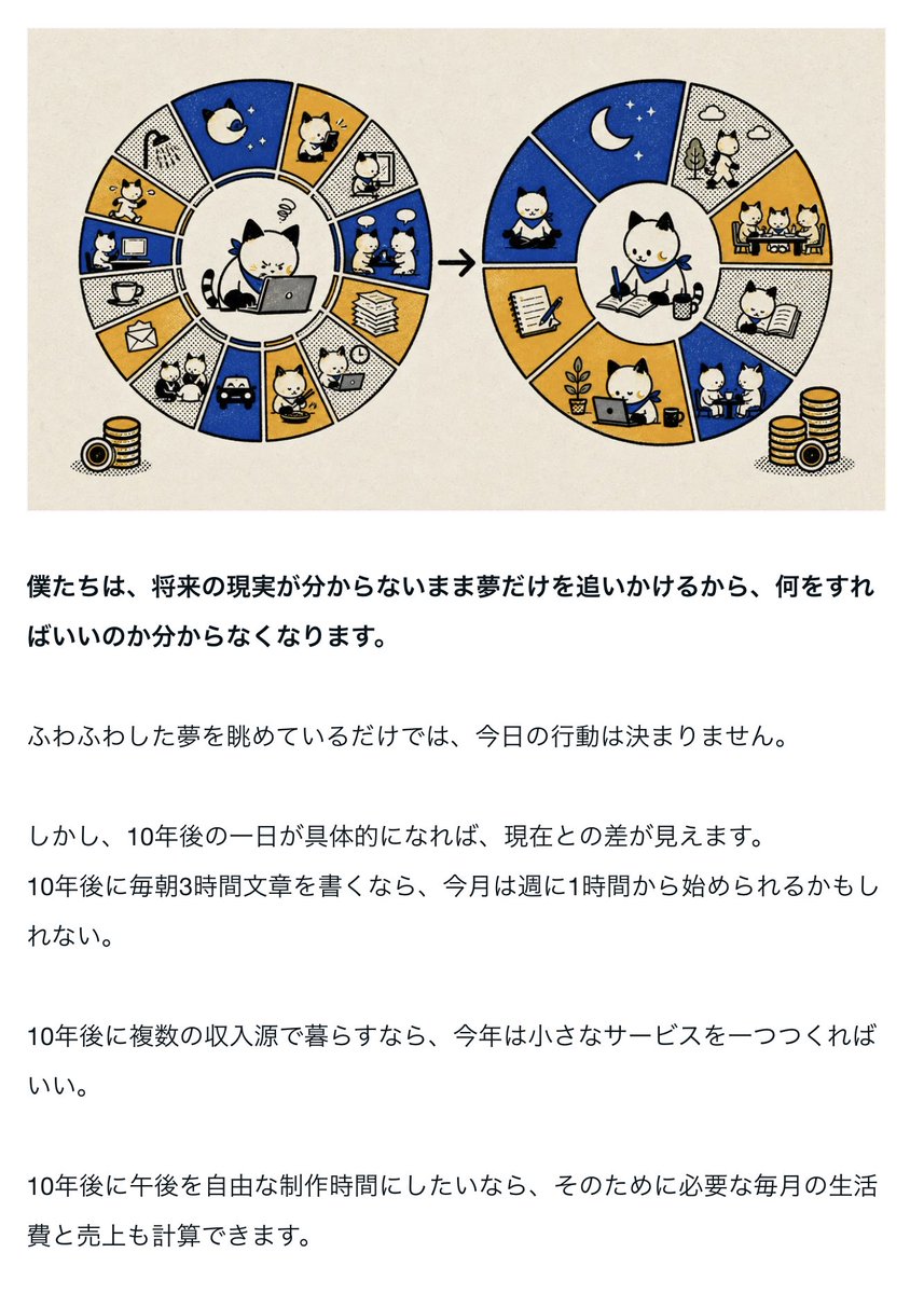 kookaking's tweet photo. デザイナーとして生き残るために最も重要なのは、
「時間とお金の管理」

・忙しさと価値を混同しない
・10年後の理想を、時間と金額で具体化する
・失敗した自分ではなく、方法を見直す

好きなことを長く続けるための
「管理」について書きました。
https://t.co/s5m2fO0qRI https://t.co/kpF6aIum4h
