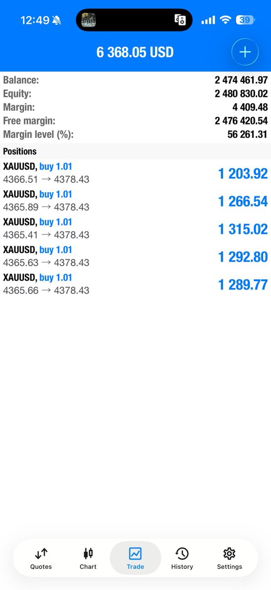 HLivetradi41888's tweet photo. 150 PIPSSSS 🚀🙏🏽💰
Another target smashed! 🎯🔥
Gold is flyinggggg! 🥇🤑
#XAUUSD #GoldTrading #ForexTrading #150Pips #CopyTrading #AutoCopyTrading #TradingSignals #ForexSignals #GoldSignals #ForexTrader #TradingCommunity #TakeProfit #Pips https://t.co/6AOJ4efLjc
