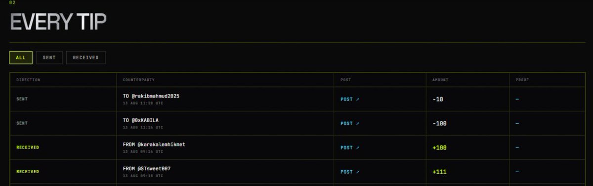 0xnill71's tweet photo. Got 556 $MOTION ready to claim from 10 different tips.

The tip economy is starting to move.

You can keep it in your wallet or use it to support other creators.

Need some @motiontip? 

Just reply:
Send @tipmotion 100
Send @tipmotion 200
Send @tipmotion 500
Send @tipmotion 1000

Let’s grow and earn together #MOTION