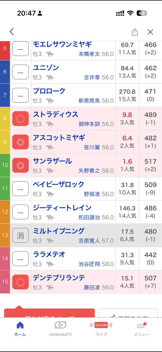 Ryotaaa_0928's tweet photo. 大井9Rで13消したのが悔やまれる
#大井 https://t.co/ff0X1VOhTE