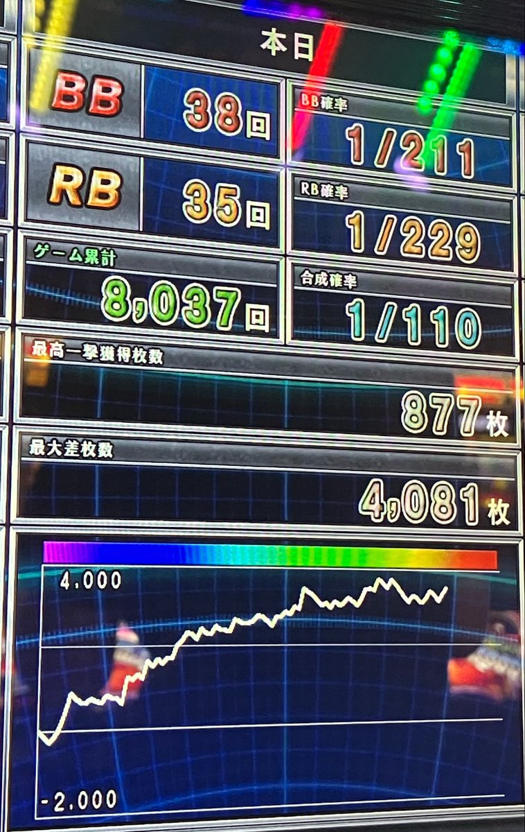 fl777_777's tweet photo. かどおわ
ファンキー多分5 https://t.co/7i9ovNCoAE