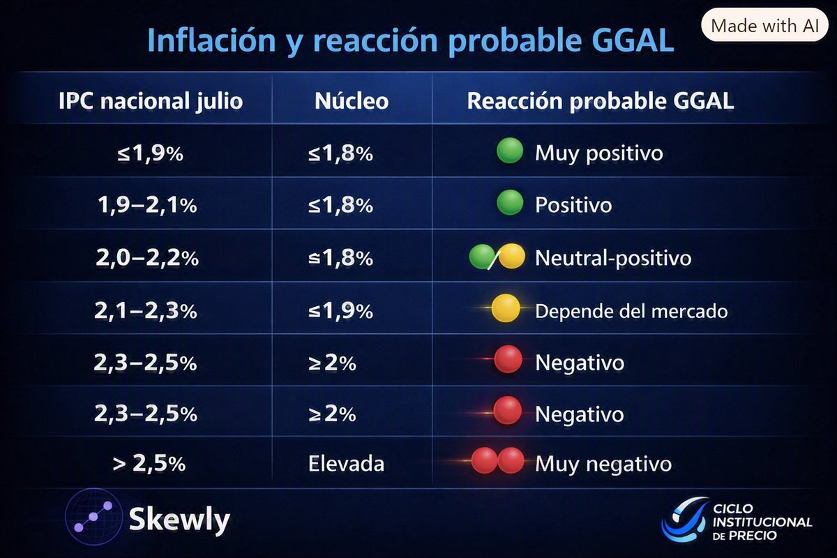 matealrey1's tweet photo. $GGAL tentativo

#OptionsTrading, #GGAL https://t.co/x6MBzSND7l