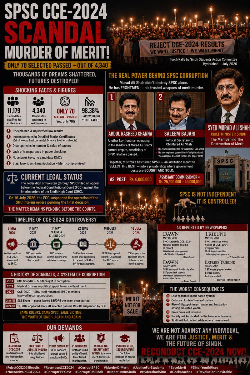 Nashwa34691492's tweet photo. @TahirNaeemMalik @MirJhangalKhan #CCE2024
#RejectCCE2024Results
#NULLandVOIDCCE2024
#ReconductCCE2024
#CorruptSPSC
#MurderOfMerit
#RestoreMeritInSPSC
#SaveMerit
#PPPFailedSindh
#CorruptPPPGovt
#CorruptCMSindh
#CorruptSindhGovt
#NepotismInSindh
#HyderabadSitIn
#Cockroaches
#SindhYouthRises
#RevolutionInevitable https://t.co/Y2OnUNf5X1