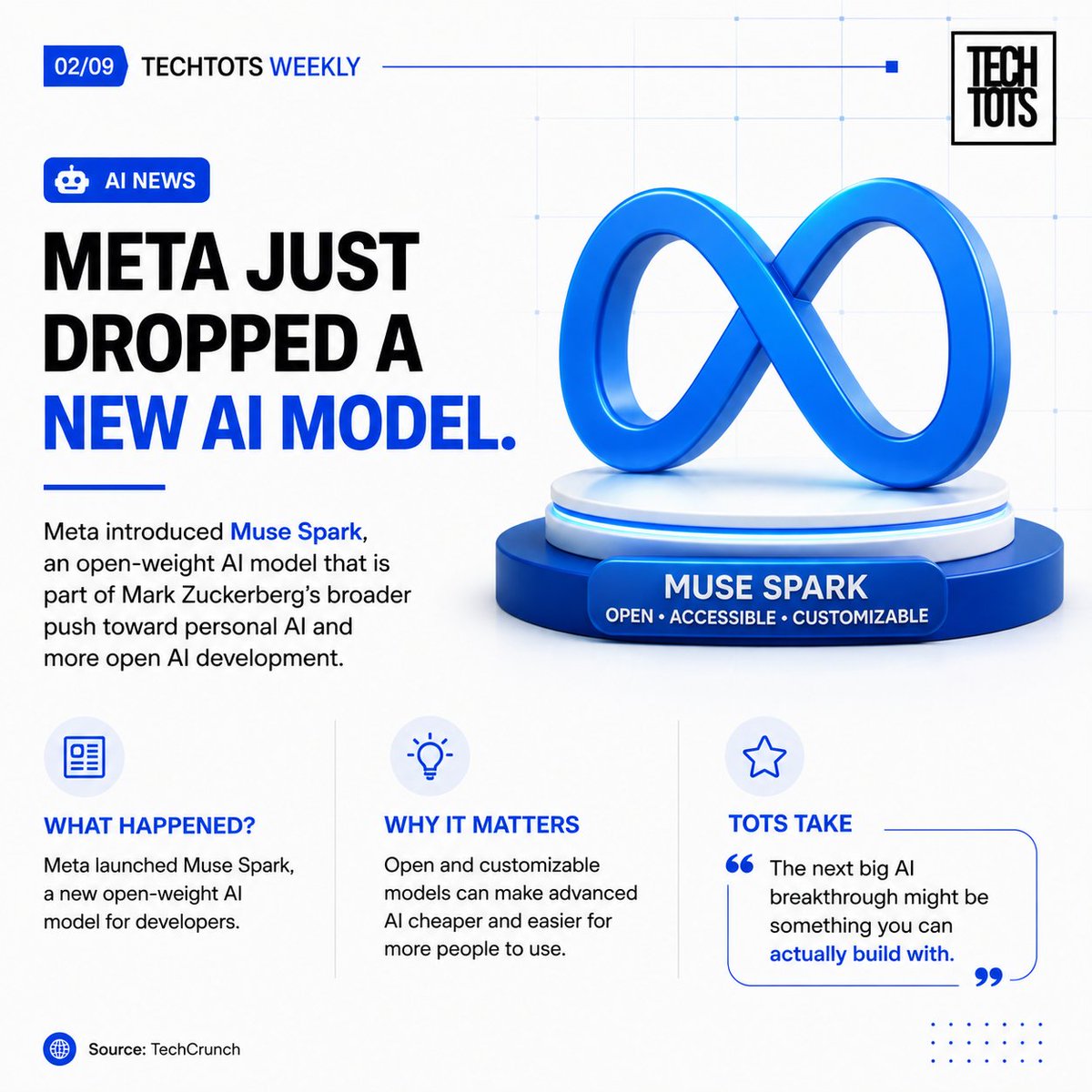 TechTotsGen's tweet photo. Tech Update ⚡️ — Part 1/3
Three things happening in tech that you should know about today. 👇
#techtots #techtotsweekly https://t.co/Xu14Vjbpub