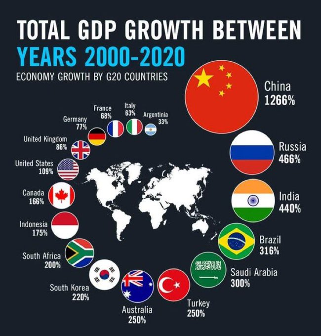 t2PrW6hArJWQR5S's tweet photo. もし日本がこの30年の間、せめてOECDの平均程度に経済が成長していれば、国民の所得の平均は1000万円位、初任給は50万円位になっていた。いかに無能な人たちが政治をやっているかが分かる。 https://t.co/4sorvJ4PXV