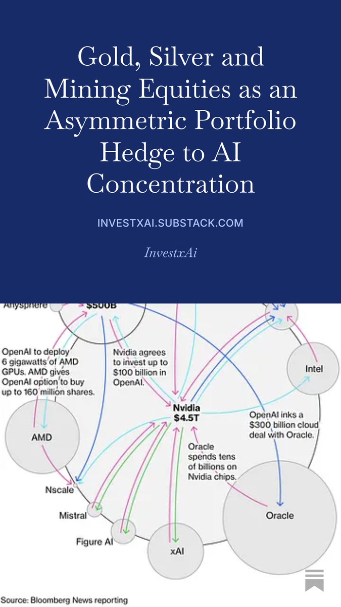 solanaxai's tweet photo. Should you hedge your AI Portfolio with Gold, Silver and Mining stocks?

Read my free article here:
https://t.co/jqrR65xVE4 https://t.co/LAaUlcJLqR