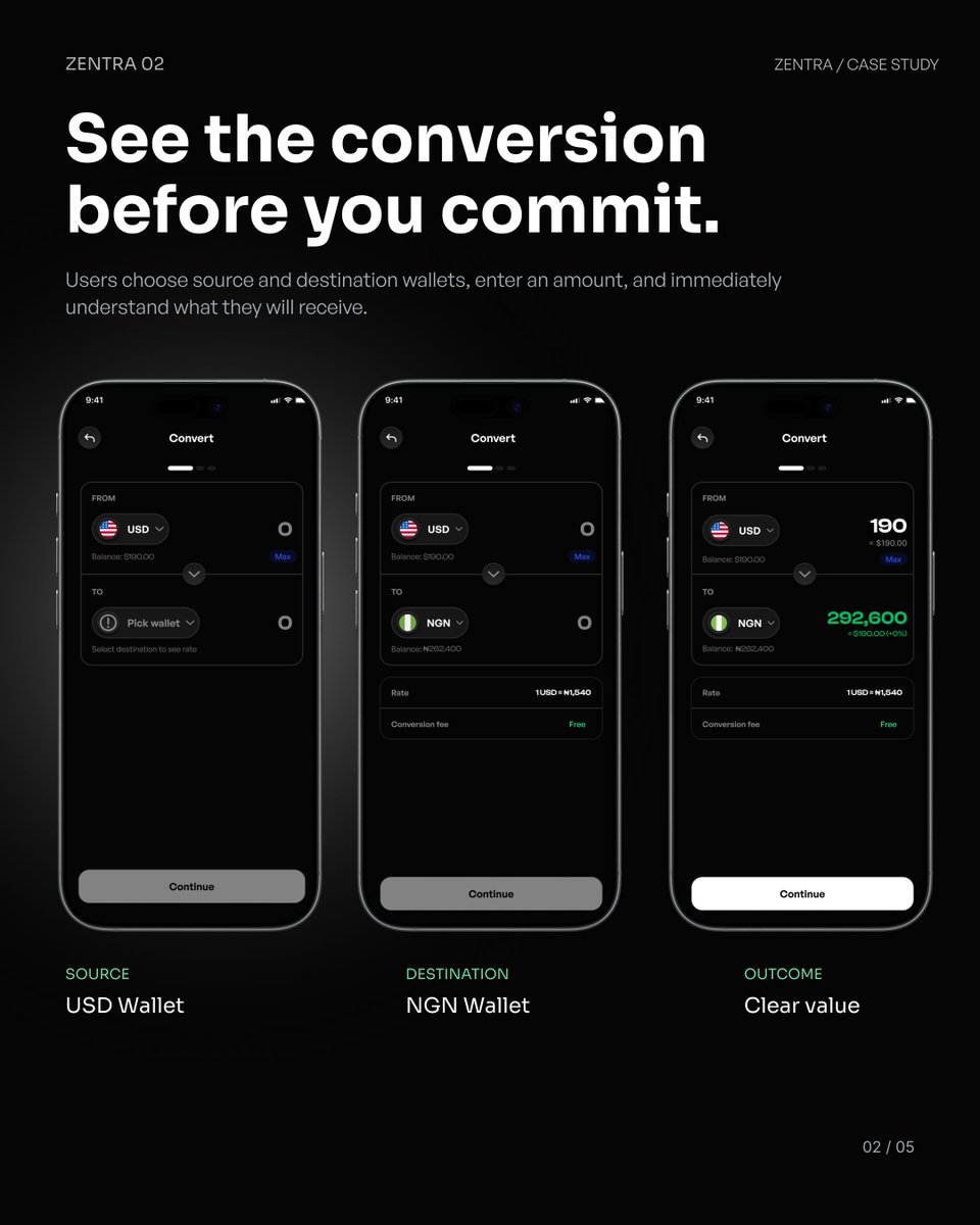 mideuiux's tweet photo. Zentra  - Currency Conversion

Currency conversion shouldn’t feel like mental math.

I focused on making the flow predictable from selecting currencies to reviewing the rate, amount received, and final confirmation.

Know what you're getting before you convert. https://t.co/Eq6ARqSTRO