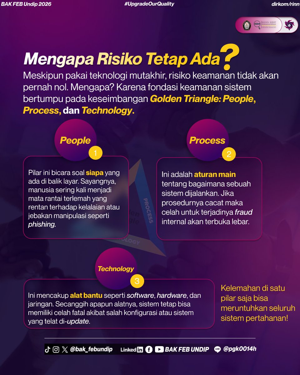 BAK_FEBUNDIP's tweet photo. Lantas, bagaimana cara memastikan sistem informasi tetap aman dan terkelola dengan baik?

Yuk Famz, kenali peran COBIT dalam Audit Sistem Informasi di Dunia Audit Episode 15! ✨

#BAKFEBUNDIP
#UPGRADEOURQUALITY
#RAIHTRANSPARANSI https://t.co/Y5x9zYqgzi